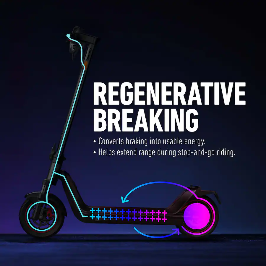 Graphic overlay on an electric scooter detailing regenerative braking features against a dark blue background.