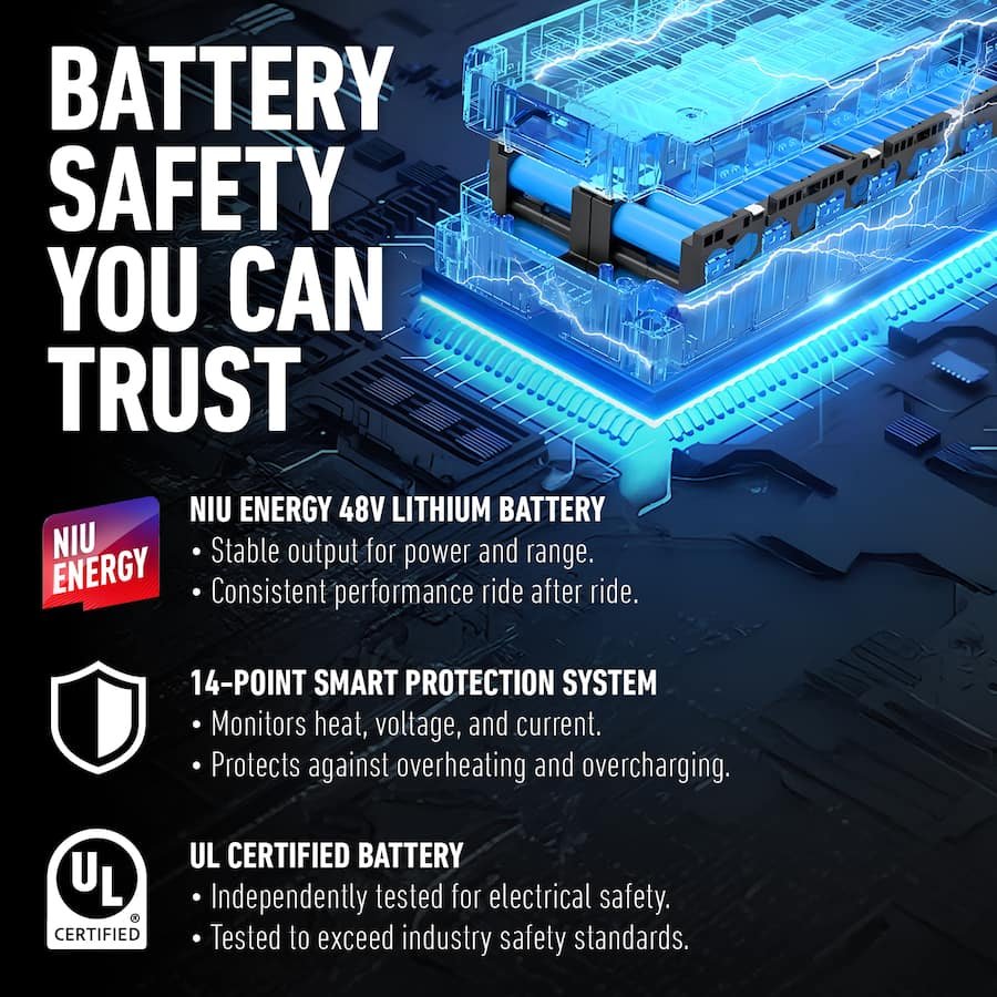 Technical graphic highlighting the battery safety, 14-point smart protection system, and UL certification of the NIU energy lithium battery.