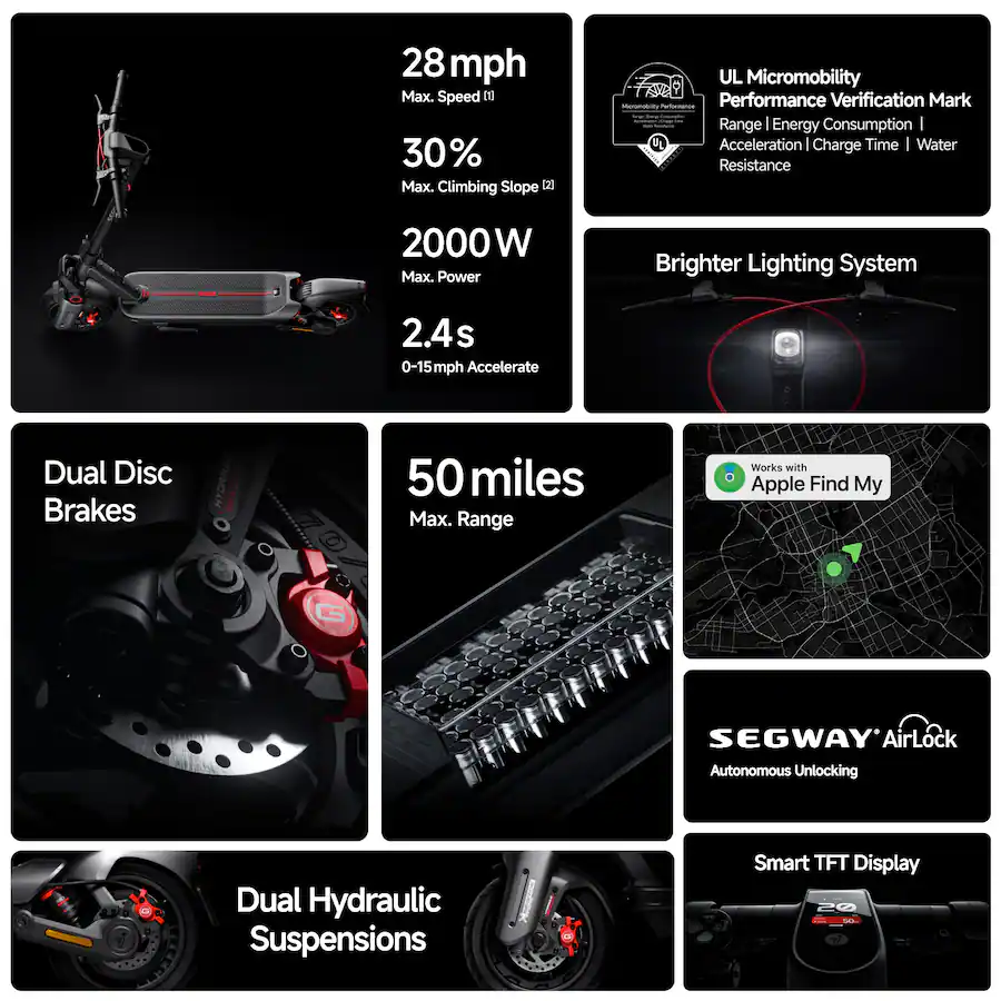 A multi-panel grid infographic displaying the key specifications of the Segway electric scooter, including max speed, climbing slope, power, acceleration, battery layout, dual disc brakes, dual hydraulic suspensions, Apple Find My integration, and smart TFT display.