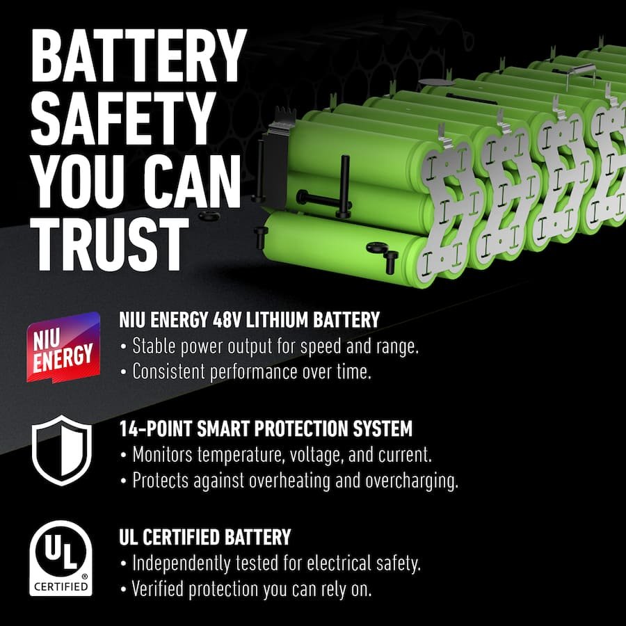 An exploded isometric view of the NIU KQi 200P electric scooter's battery pack, revealing green cylindrical lithium-ion cells inside. Text on the left reads "BATTERY SAFETY YOU CAN TRUST". Below, details include "NIU ENERGY 48V LITHIUM BATTERY", "14-POINT SMART PROTECTION SYSTEM", and "UL CERTIFIED BATTERY" with the UL logo.